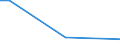 Total / From 15 to 34 years / Less than primary, primary and lower secondary education (levels 0-2) / Percentage of persons employed and previously employed / France