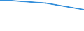Total / From 15 to 34 years / Upper secondary and post-secondary non-tertiary education (levels 3 and 4) / Percentage of persons employed and previously employed / Croatia