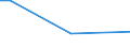 Sex: Total / Working time: Total / Age class: From 15 to 34 years / Unit of measure: Percentage of persons employed and previously employed / Geopolitical entity (reporting): Slovenia