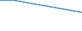 Total / Total / From 15 to 34 years / Percentage of persons employed and previously employed / European Union - 28 countries (2013-2020)