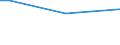 Sex: Total / Working time: Total / Age class: From 15 to 64 years / Unit of measure: Percentage of persons employed and previously employed / Geopolitical entity (reporting): Belgium