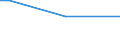 Sex: Total / Working time: Total / Age class: From 15 to 64 years / Unit of measure: Percentage of persons employed and previously employed / Geopolitical entity (reporting): Czechia