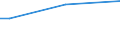 Sex: Total / Working time: Total / Age class: From 15 to 64 years / Unit of measure: Percentage of persons employed and previously employed / Geopolitical entity (reporting): Germany