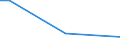Sex: Total / Working time: Total / Age class: From 15 to 64 years / Unit of measure: Percentage of persons employed and previously employed / Geopolitical entity (reporting): France
