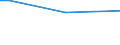 Sex: Total / Working time: Total / Age class: From 15 to 64 years / Unit of measure: Percentage of persons employed and previously employed / Geopolitical entity (reporting): Italy