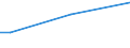 Sex: Total / Working time: Total / Age class: From 15 to 64 years / Unit of measure: Percentage of persons employed and previously employed / Geopolitical entity (reporting): Luxembourg