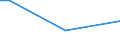 Sex: Total / Working time: Total / Age class: From 15 to 64 years / Unit of measure: Percentage of persons employed and previously employed / Geopolitical entity (reporting): Romania