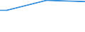 Sex: Total / Working time: Total / Age class: From 15 to 64 years / Unit of measure: Percentage of persons employed and previously employed / Geopolitical entity (reporting): Sweden