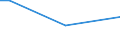 Total / Total / From 15 to 34 years / Percentage of persons employed and previously employed / Denmark