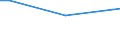 Geschlecht: Insgesamt / Altersklasse: 15 bis 34 Jahre / Internationale Standardklassifikation des Bildungswesens (ISCED 2011): Alle Stufen der ISCED 2011 / Maßeinheit: Prozentualer Anteil der Beschäftigten und ehemals Beschäftigten / Geopolitische Meldeeinheit: Europäische Union - 27 Länder (ab 2020)