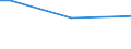 Geschlecht: Insgesamt / Altersklasse: 15 bis 34 Jahre / Internationale Standardklassifikation des Bildungswesens (ISCED 2011): Alle Stufen der ISCED 2011 / Maßeinheit: Prozentualer Anteil der Beschäftigten und ehemals Beschäftigten / Geopolitische Meldeeinheit: Belgien