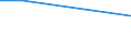 Geschlecht: Insgesamt / Altersklasse: 15 bis 34 Jahre / Internationale Standardklassifikation des Bildungswesens (ISCED 2011): Alle Stufen der ISCED 2011 / Maßeinheit: Prozentualer Anteil der Beschäftigten und ehemals Beschäftigten / Geopolitische Meldeeinheit: Bulgarien