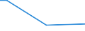 Geschlecht: Insgesamt / Altersklasse: 15 bis 34 Jahre / Internationale Standardklassifikation des Bildungswesens (ISCED 2011): Alle Stufen der ISCED 2011 / Maßeinheit: Prozentualer Anteil der Beschäftigten und ehemals Beschäftigten / Geopolitische Meldeeinheit: Tschechien