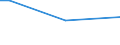 Geschlecht: Insgesamt / Altersklasse: 15 bis 34 Jahre / Internationale Standardklassifikation des Bildungswesens (ISCED 2011): Alle Stufen der ISCED 2011 / Maßeinheit: Prozentualer Anteil der Beschäftigten und ehemals Beschäftigten / Geopolitische Meldeeinheit: Griechenland