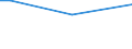 Geschlecht: Insgesamt / Altersklasse: 15 bis 34 Jahre / Internationale Standardklassifikation des Bildungswesens (ISCED 2011): Alle Stufen der ISCED 2011 / Maßeinheit: Prozentualer Anteil der Beschäftigten und ehemals Beschäftigten / Geopolitische Meldeeinheit: Spanien