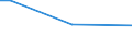 Geschlecht: Insgesamt / Altersklasse: 15 bis 34 Jahre / Internationale Standardklassifikation des Bildungswesens (ISCED 2011): Alle Stufen der ISCED 2011 / Maßeinheit: Prozentualer Anteil der Beschäftigten und ehemals Beschäftigten / Geopolitische Meldeeinheit: Frankreich