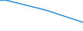 Geschlecht: Insgesamt / Altersklasse: 15 bis 34 Jahre / Internationale Standardklassifikation des Bildungswesens (ISCED 2011): Alle Stufen der ISCED 2011 / Maßeinheit: Prozentualer Anteil der Beschäftigten und ehemals Beschäftigten / Geopolitische Meldeeinheit: Zypern