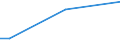 Geschlecht: Insgesamt / Altersklasse: 15 bis 34 Jahre / Internationale Standardklassifikation des Bildungswesens (ISCED 2011): Alle Stufen der ISCED 2011 / Maßeinheit: Prozentualer Anteil der Beschäftigten und ehemals Beschäftigten / Geopolitische Meldeeinheit: Luxemburg