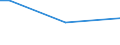 Geschlecht: Insgesamt / Altersklasse: 15 bis 34 Jahre / Internationale Standardklassifikation des Bildungswesens (ISCED 2011): Alle Stufen der ISCED 2011 / Maßeinheit: Prozentualer Anteil der Beschäftigten und ehemals Beschäftigten / Geopolitische Meldeeinheit: Ungarn