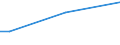 Geschlecht: Insgesamt / Altersklasse: 15 bis 34 Jahre / Internationale Standardklassifikation des Bildungswesens (ISCED 2011): Alle Stufen der ISCED 2011 / Maßeinheit: Prozentualer Anteil der Beschäftigten und ehemals Beschäftigten / Geopolitische Meldeeinheit: Portugal
