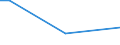 Geschlecht: Insgesamt / Altersklasse: 15 bis 34 Jahre / Internationale Standardklassifikation des Bildungswesens (ISCED 2011): Alle Stufen der ISCED 2011 / Maßeinheit: Prozentualer Anteil der Beschäftigten und ehemals Beschäftigten / Geopolitische Meldeeinheit: Rumänien