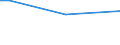 Geschlecht: Insgesamt / Altersklasse: 15 bis 34 Jahre / Internationale Standardklassifikation des Bildungswesens (ISCED 2011): Alle Stufen der ISCED 2011 / Maßeinheit: Prozentualer Anteil der Beschäftigten und ehemals Beschäftigten / Geopolitische Meldeeinheit: Slowenien