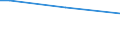 Geschlecht: Insgesamt / Altersklasse: 15 bis 34 Jahre / Internationale Standardklassifikation des Bildungswesens (ISCED 2011): Alle Stufen der ISCED 2011 / Maßeinheit: Prozentualer Anteil der Beschäftigten und ehemals Beschäftigten / Geopolitische Meldeeinheit: Slowakei