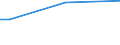Geschlecht: Insgesamt / Altersklasse: 15 bis 34 Jahre / Internationale Standardklassifikation des Bildungswesens (ISCED 2011): Alle Stufen der ISCED 2011 / Maßeinheit: Prozentualer Anteil der Beschäftigten und ehemals Beschäftigten / Geopolitische Meldeeinheit: Schweden