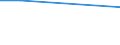 Geschlecht: Insgesamt / Altersklasse: 15 bis 34 Jahre / Internationale Standardklassifikation des Bildungswesens (ISCED 2011): Alle Stufen der ISCED 2011 / Maßeinheit: Prozentsatz der Personen, die ein Gesundheitsproblem melden / Geopolitische Meldeeinheit: Bulgarien