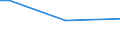 Geschlecht: Insgesamt / Altersklasse: 15 bis 34 Jahre / Internationale Standardklassifikation des Bildungswesens (ISCED 2011): Alle Stufen der ISCED 2011 / Maßeinheit: Prozentsatz der Personen, die ein Gesundheitsproblem melden / Geopolitische Meldeeinheit: Tschechien