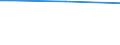 Geschlecht: Insgesamt / Altersklasse: 15 bis 34 Jahre / Internationale Standardklassifikation des Bildungswesens (ISCED 2011): Alle Stufen der ISCED 2011 / Maßeinheit: Prozentsatz der Personen, die ein Gesundheitsproblem melden / Geopolitische Meldeeinheit: Estland