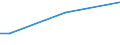 Geschlecht: Insgesamt / Altersklasse: 15 bis 34 Jahre / Internationale Standardklassifikation des Bildungswesens (ISCED 2011): Alle Stufen der ISCED 2011 / Maßeinheit: Prozentsatz der Personen, die ein Gesundheitsproblem melden / Geopolitische Meldeeinheit: Frankreich