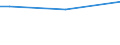 Geschlecht: Insgesamt / Altersklasse: 15 bis 34 Jahre / Internationale Standardklassifikation des Bildungswesens (ISCED 2011): Alle Stufen der ISCED 2011 / Maßeinheit: Prozentsatz der Personen, die ein Gesundheitsproblem melden / Geopolitische Meldeeinheit: Italien