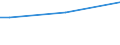 Geschlecht: Insgesamt / Altersklasse: 15 bis 34 Jahre / Internationale Standardklassifikation des Bildungswesens (ISCED 2011): Alle Stufen der ISCED 2011 / Maßeinheit: Prozentsatz der Personen, die ein Gesundheitsproblem melden / Geopolitische Meldeeinheit: Ungarn