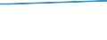 Geschlecht: Insgesamt / Altersklasse: 15 bis 34 Jahre / Internationale Standardklassifikation des Bildungswesens (ISCED 2011): Alle Stufen der ISCED 2011 / Maßeinheit: Prozentsatz der Personen, die ein Gesundheitsproblem melden / Geopolitische Meldeeinheit: Niederlande