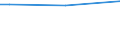 Geschlecht: Insgesamt / Altersklasse: 15 bis 34 Jahre / Internationale Standardklassifikation des Bildungswesens (ISCED 2011): Alle Stufen der ISCED 2011 / Maßeinheit: Prozentsatz der Personen, die ein Gesundheitsproblem melden / Geopolitische Meldeeinheit: Schweden