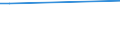 Geschlecht: Insgesamt / Altersklasse: 15 bis 34 Jahre / Internationale Standardklassifikation des Bildungswesens (ISCED 2011): Alle Stufen der ISCED 2011 / Maßeinheit: Prozentsatz der Personen, die ein Gesundheitsproblem melden / Geopolitische Meldeeinheit: Island