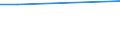 Geschlecht: Insgesamt / Altersklasse: 15 bis 34 Jahre / Internationale Standardklassifikation des Bildungswesens (ISCED 2011): Alle Stufen der ISCED 2011 / Maßeinheit: Prozentsatz der Personen, die ein Gesundheitsproblem melden / Geopolitische Meldeeinheit: Schweiz