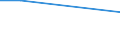 Geschlecht: Insgesamt / Altersklasse: 15 bis 34 Jahre / Internationale Standardklassifikation des Bildungswesens (ISCED 2011): Unterhalb des Primarbereichs, Primarbereich und Sekundarbereich I (Stufen 0-2) / Maßeinheit: Prozentualer Anteil der Beschäftigten und ehemals Beschäftigten / Geopolitische Meldeeinheit: Europäische Union - 28 Länder (2013-2020)