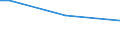 Geschlecht: Insgesamt / Altersklasse: 15 bis 34 Jahre / Internationale Standardklassifikation des Bildungswesens (ISCED 2011): Unterhalb des Primarbereichs, Primarbereich und Sekundarbereich I (Stufen 0-2) / Maßeinheit: Prozentualer Anteil der Beschäftigten und ehemals Beschäftigten / Geopolitische Meldeeinheit: Belgien