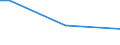 Geschlecht: Insgesamt / Altersklasse: 15 bis 34 Jahre / Internationale Standardklassifikation des Bildungswesens (ISCED 2011): Unterhalb des Primarbereichs, Primarbereich und Sekundarbereich I (Stufen 0-2) / Maßeinheit: Prozentualer Anteil der Beschäftigten und ehemals Beschäftigten / Geopolitische Meldeeinheit: Dänemark