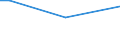 Geschlecht: Insgesamt / Altersklasse: 15 bis 34 Jahre / Internationale Standardklassifikation des Bildungswesens (ISCED 2011): Unterhalb des Primarbereichs, Primarbereich und Sekundarbereich I (Stufen 0-2) / Maßeinheit: Prozentualer Anteil der Beschäftigten und ehemals Beschäftigten / Geopolitische Meldeeinheit: Spanien
