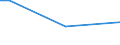 Geschlecht: Insgesamt / Altersklasse: 15 bis 34 Jahre / Internationale Standardklassifikation des Bildungswesens (ISCED 2011): Unterhalb des Primarbereichs, Primarbereich und Sekundarbereich I (Stufen 0-2) / Maßeinheit: Prozentualer Anteil der Beschäftigten und ehemals Beschäftigten / Geopolitische Meldeeinheit: Italien