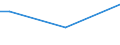 Geschlecht: Insgesamt / Altersklasse: 15 bis 34 Jahre / Internationale Standardklassifikation des Bildungswesens (ISCED 2011): Unterhalb des Primarbereichs, Primarbereich und Sekundarbereich I (Stufen 0-2) / Maßeinheit: Prozentualer Anteil der Beschäftigten und ehemals Beschäftigten / Geopolitische Meldeeinheit: Polen