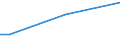 Geschlecht: Insgesamt / Altersklasse: 15 bis 34 Jahre / Internationale Standardklassifikation des Bildungswesens (ISCED 2011): Unterhalb des Primarbereichs, Primarbereich und Sekundarbereich I (Stufen 0-2) / Maßeinheit: Prozentualer Anteil der Beschäftigten und ehemals Beschäftigten / Geopolitische Meldeeinheit: Portugal