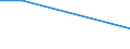 Geschlecht: Insgesamt / Altersklasse: 15 bis 34 Jahre / Internationale Standardklassifikation des Bildungswesens (ISCED 2011): Unterhalb des Primarbereichs, Primarbereich und Sekundarbereich I (Stufen 0-2) / Maßeinheit: Prozentualer Anteil der Beschäftigten und ehemals Beschäftigten / Geopolitische Meldeeinheit: Finnland
