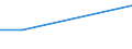 Geschlecht: Insgesamt / Altersklasse: 15 bis 34 Jahre / Internationale Standardklassifikation des Bildungswesens (ISCED 2011): Unterhalb des Primarbereichs, Primarbereich und Sekundarbereich I (Stufen 0-2) / Maßeinheit: Prozentualer Anteil der Beschäftigten und ehemals Beschäftigten / Geopolitische Meldeeinheit: Schweden