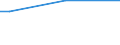 Geschlecht: Insgesamt / Altersklasse: 15 bis 34 Jahre / Internationale Standardklassifikation des Bildungswesens (ISCED 2011): Unterhalb des Primarbereichs, Primarbereich und Sekundarbereich I (Stufen 0-2) / Maßeinheit: Prozentsatz der Personen, die ein Gesundheitsproblem melden / Geopolitische Meldeeinheit: Europäische Union - 27 Länder (ab 2020)