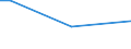 Total / From 15 to 34 years / All ISCED 2011 levels / Percentage of persons employed and previously employed / Italy