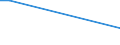 Total / From 15 to 34 years / All ISCED 2011 levels / Percentage of persons employed and previously employed / Lithuania